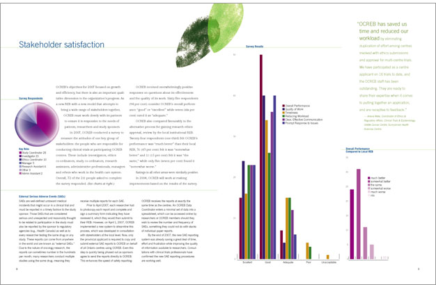 Annual Report spread